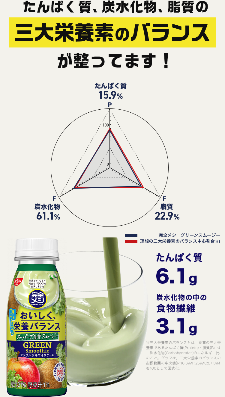 たんぱく質、炭水化物、脂質の三大栄養素のバランスが整ってます！